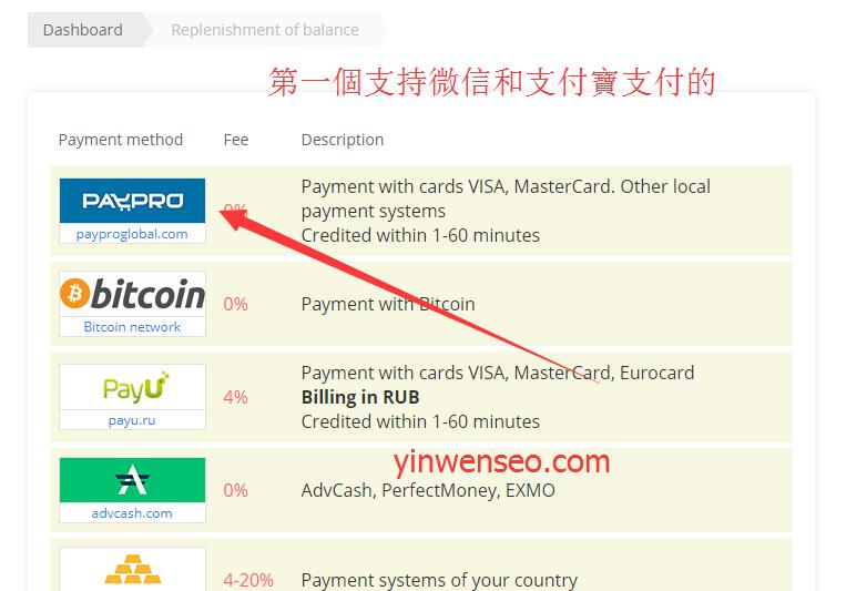 国外谷歌人机验证码识别平台-2CAPTCHA注册及充值图文教程-图片6